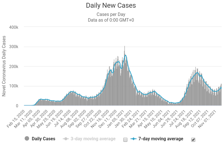 20211121_Cases.png