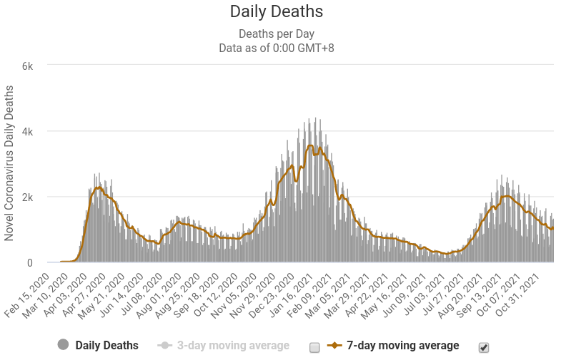 20211121_Deaths.png