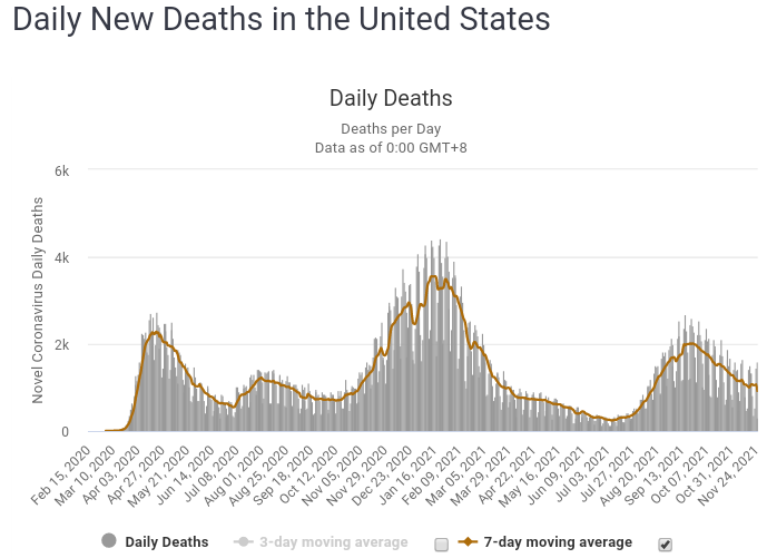 Deaths_20211126.png