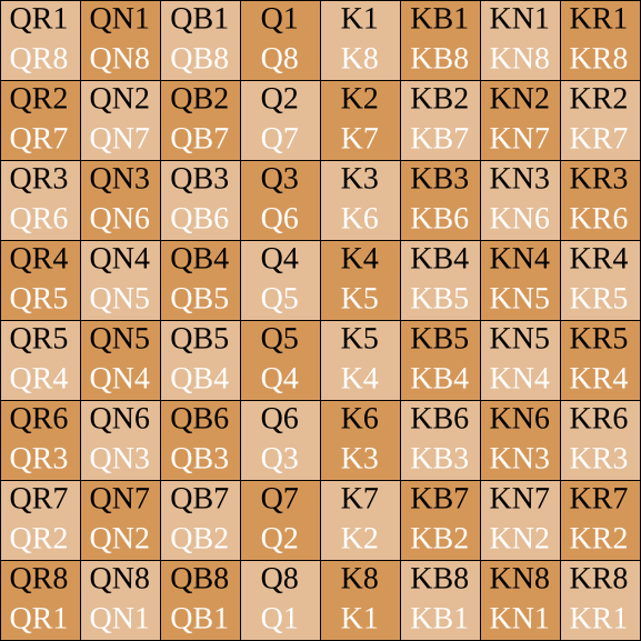 ChessNotationFromWhite.png