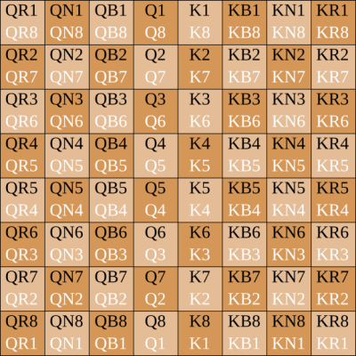 English_Descriptive_Chess_Notation_400.png
