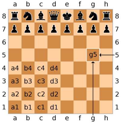 SCD_algebraic_notation_400.png