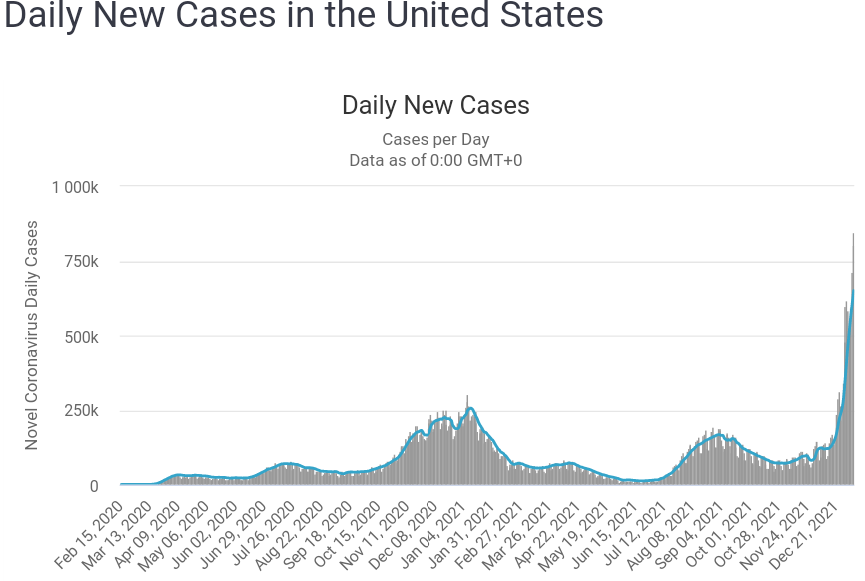 Cases_20220108.png