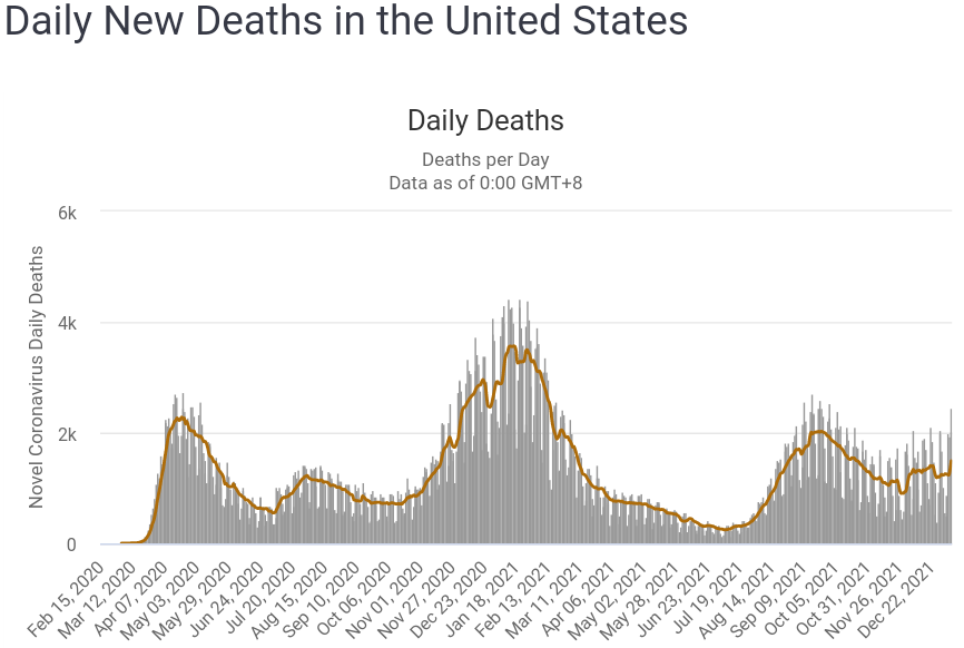 Deaths_20220108.png