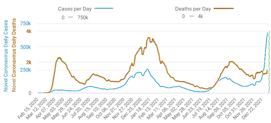 Cases_Deaths_20220108_Graph.png