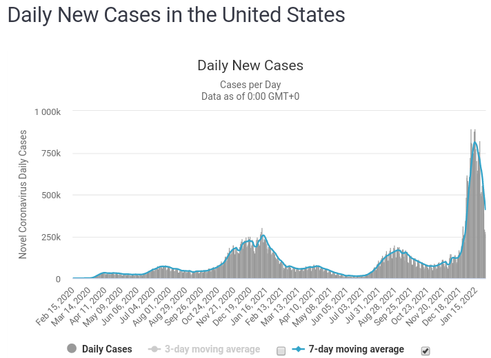 US_Cases_20220202.png