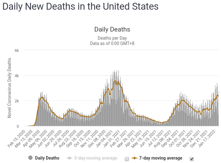 US_Deaths_20220202.png