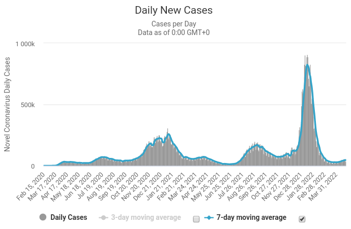 Cases_20220427.png