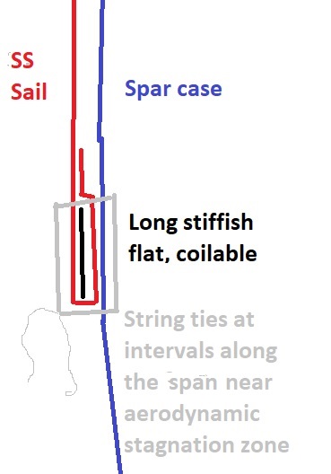 sailSSattachMethodWing4version.jpg