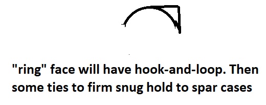semiring.jpg