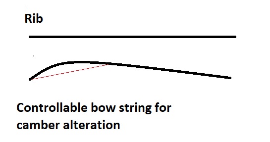 CamberControlledViaVariableBowString.jpg