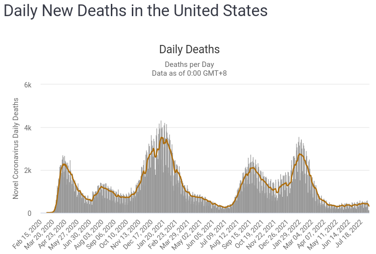 US_Deaths_20220810.png