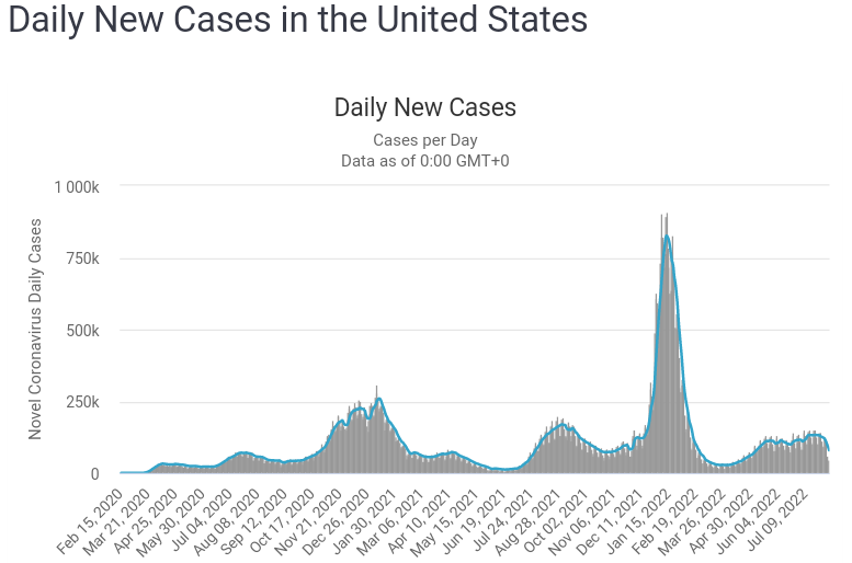 US_Cases_20220810.png