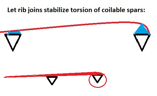 2CoilableSpar005torsionstabilization.jpg