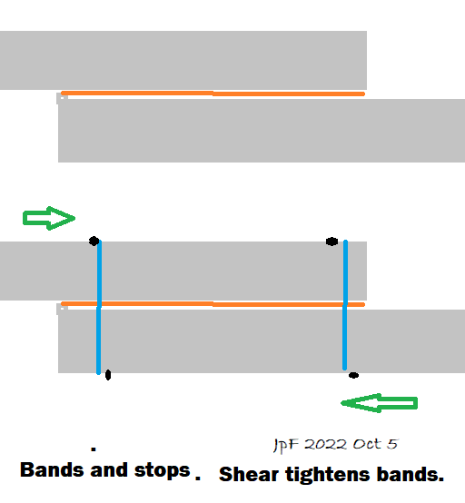 BandsStopsShearTightens.png