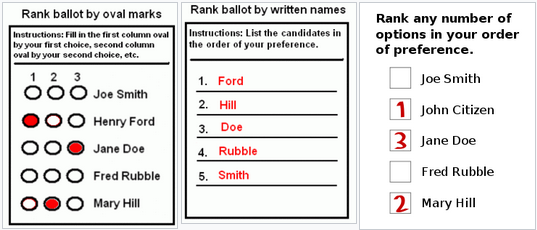 Ranked_Voting_Ballots_Wikipedia.png