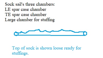 SockSailThreeChambers.jpg