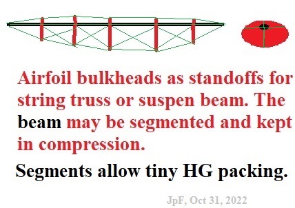 StringTrussSuspenBeamAirfoilBulkheadsHoldSegmentedBeam.jpg