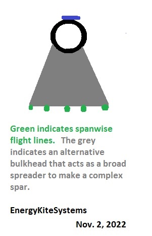 BroadSpreaderMultipleFlightLinesComplexSparEnergyKiteSystems.jpg