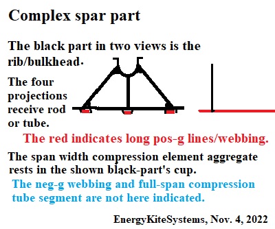 NextComplexSparOptionNov4of2022.jpg