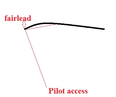 PilotAccessToBowingLineInBatten.jpg