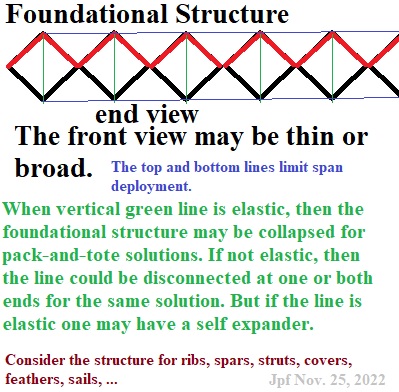 LimitedDoubleAccordionFoundationalStructure.jpg