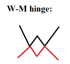 WMhinge.jpg