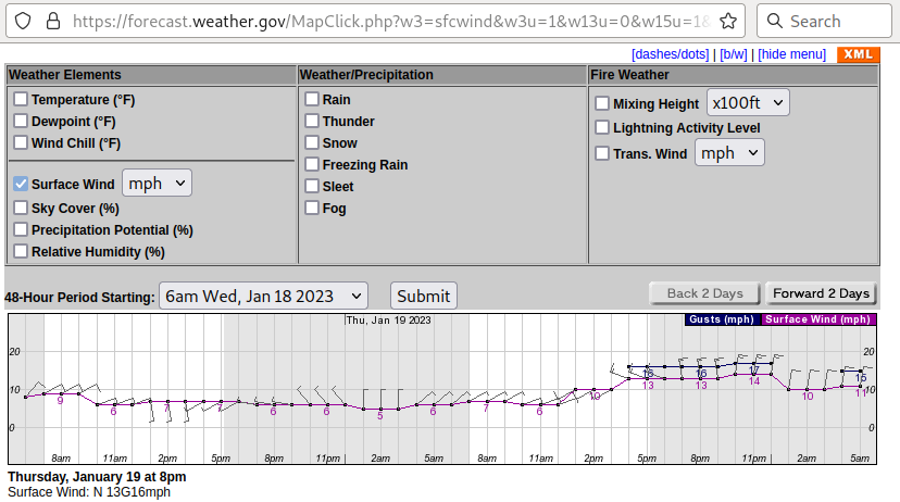 Dockweiler_Forecast_2023-01-18_06-19-51.png