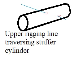 RiggingLineThroughStufferCylinder001.jpg