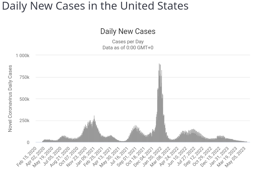 Cases_20230604.png