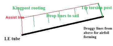 DropLinesFromAssistLineTorsionInvolved001.jpg