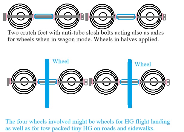 TwoCrutchWagonDoublePurposeWheels.jpg