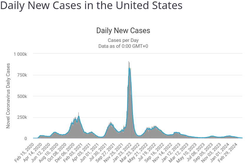 Daily_Cases_2024_04_25.png