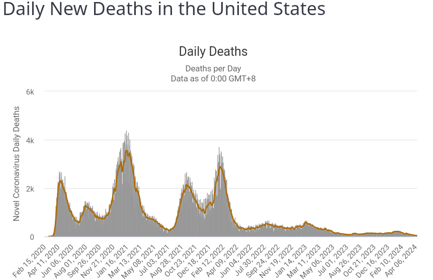 Daily_Deaths_2024_04_25.png