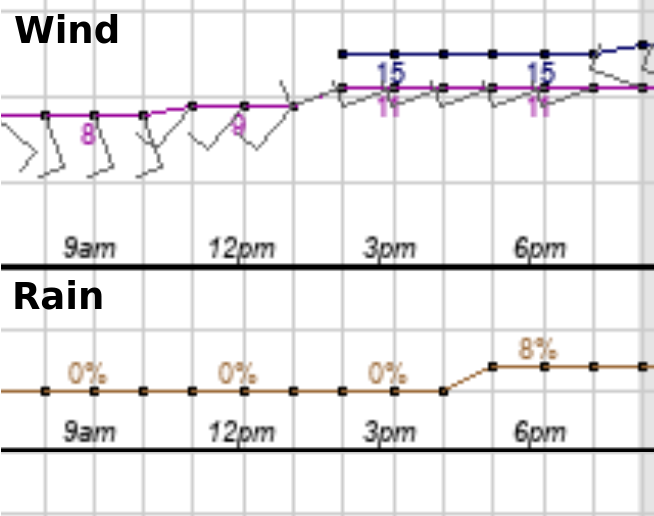 Torrey_Forecast_20240522_103913.png
