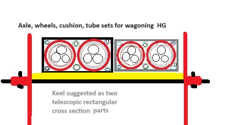 ToteTubesWagonningSeparableWheelsl.jpg