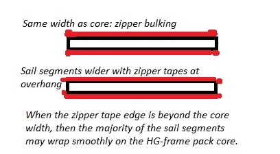 SewZippersOntoSegmentsThatAreWiderThanCore.jpg