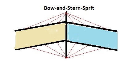 BowAndSternSpritForeAndAftSparsNoChordStrutsNoRibs002.jpg