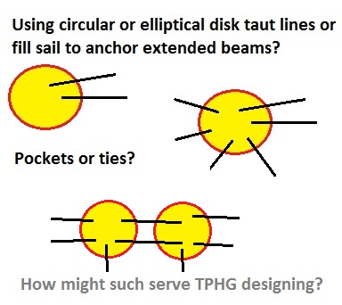 AnchoringBeamsToCaptiveEllipticalDisk.jpg