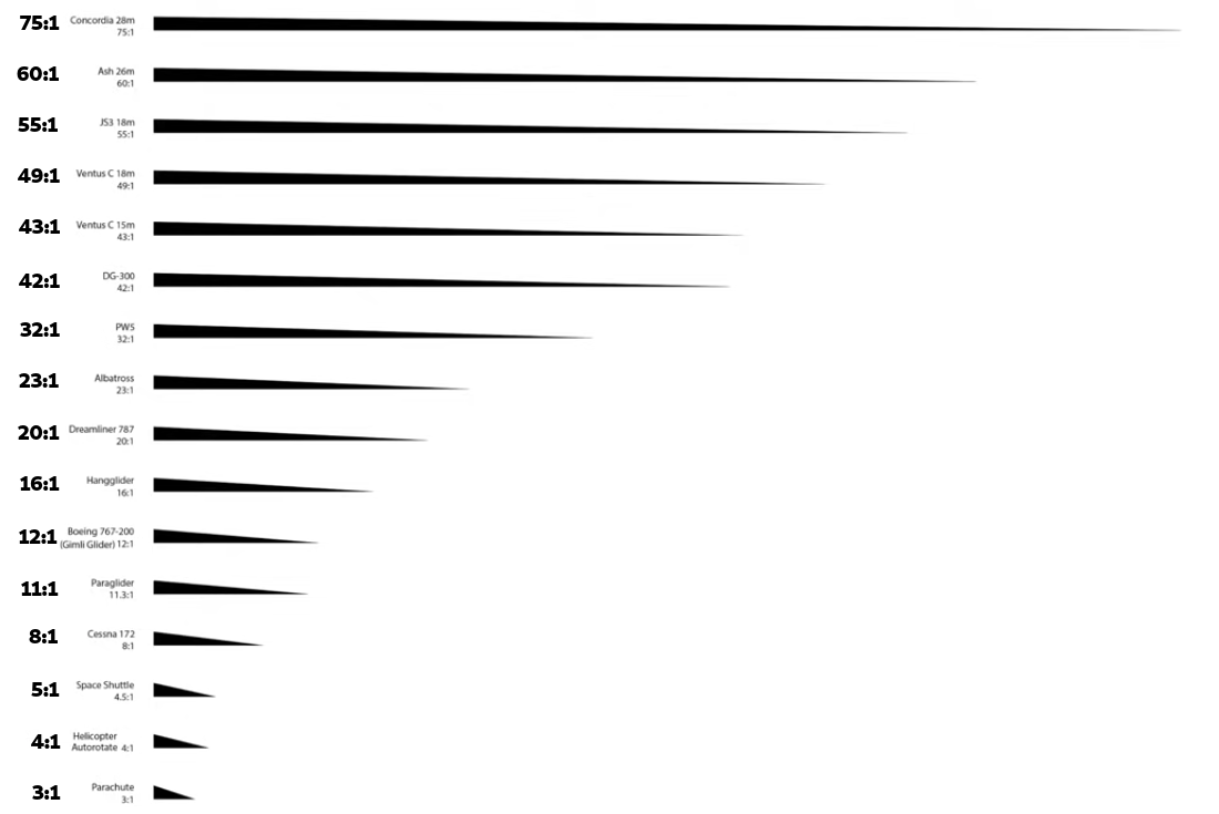 Glide_Ratios.png