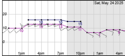 Dockweiler_Forecast_2025-05-23 11-05-33.png