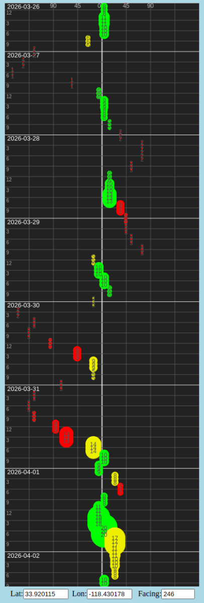 Dockweiler_Forecast_2026-03-26.png