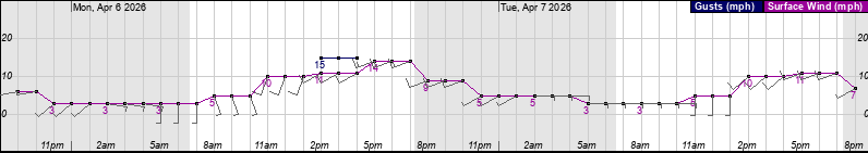NWS_Dockweiler_as_of_2026_04_03.png