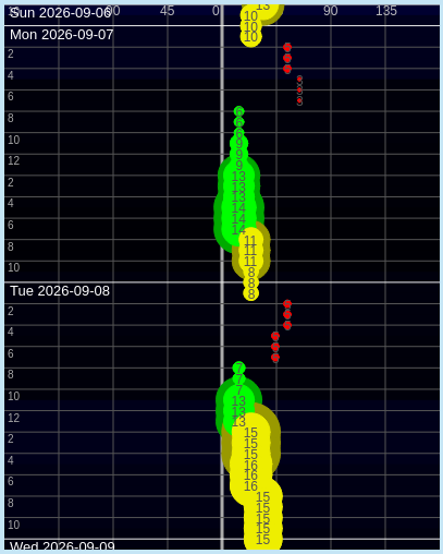 Blob_Plot_2026_09_06.png