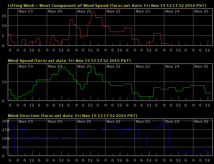 Forecast_2010_11_19.png