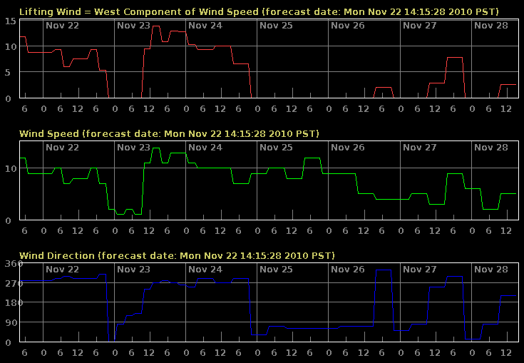 Forecast_2010_11_22.png