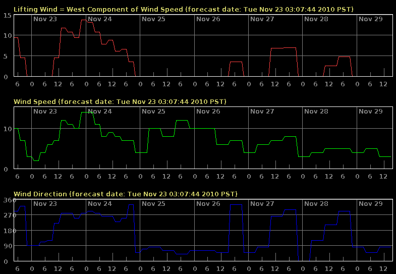 Forecast_2010_11_23.png