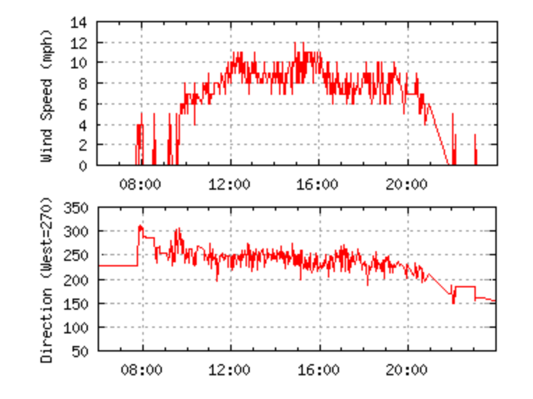 wx_plot_2013_07_15d.png