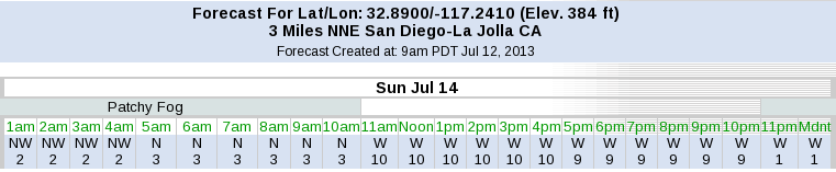 Forecast_July_2013c.png