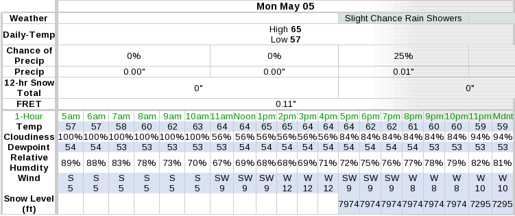 forecast_2014_05_05.png